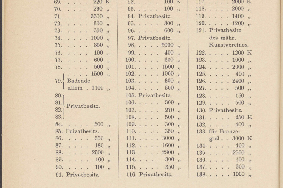 1911-100-Vereinigung-2-katalog-056-Vedecka-knihovna-v-Olomouci-cmpr.jpeg